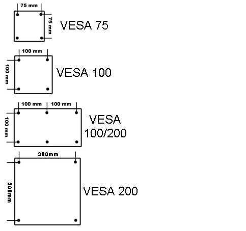Standard mocowania VESA